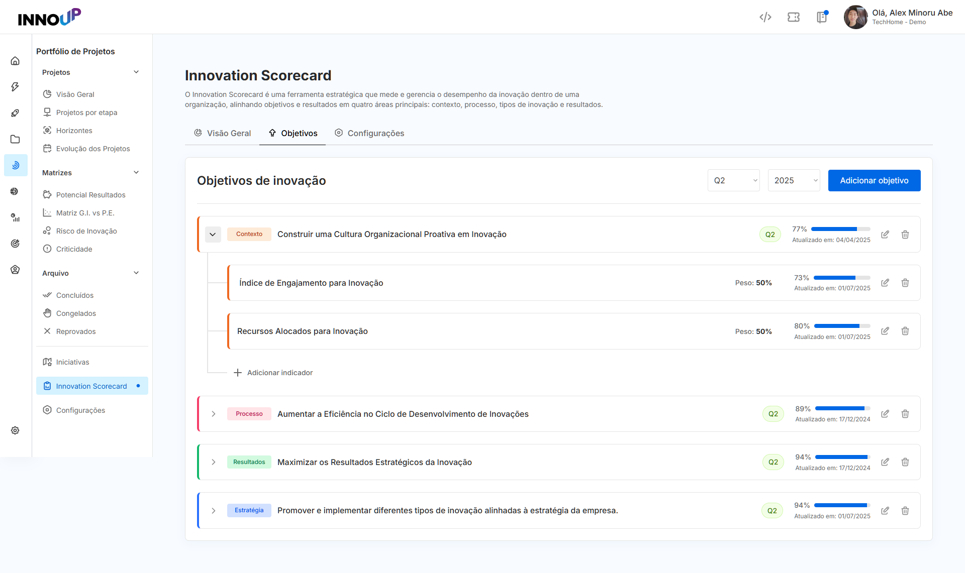 Innovation Scorecard